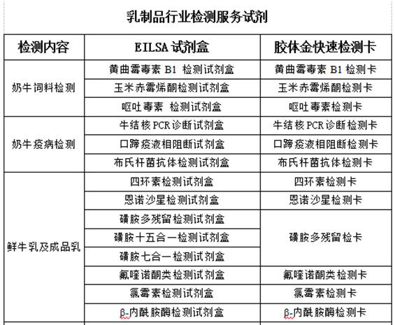 乳品生產的各個關鍵控制點