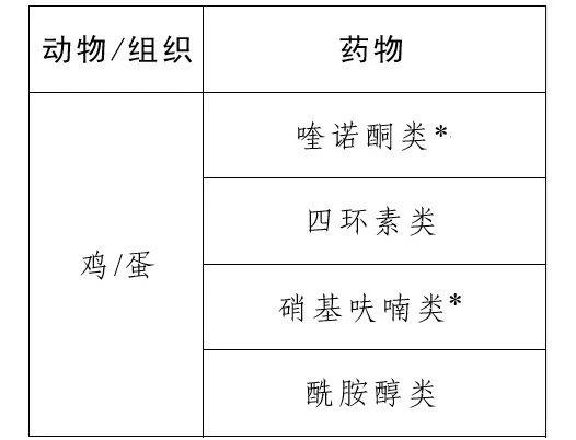 2025年最新標準